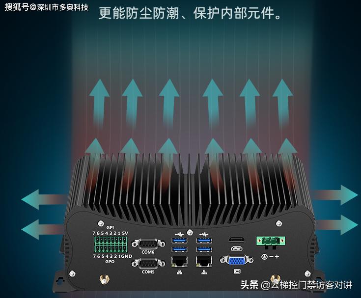 梯控与可视对讲联动,梯控和楼宇对讲联动