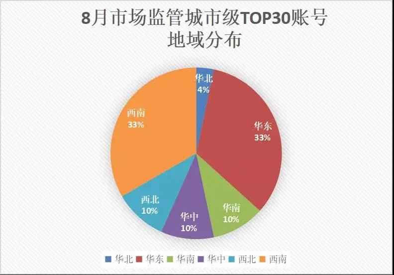 甯傚満鐩戠2021鍏ㄥ勾鎬荤粨,甯傚満鐩戠2023鎬荤粨