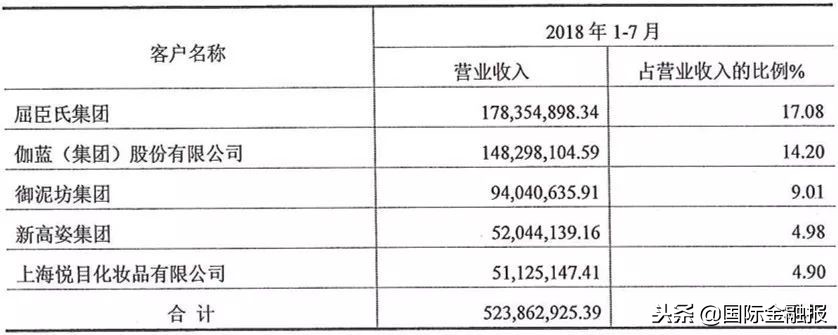 跨界新姿势？这家樟脑公司拟出24.3亿，买国内最大面膜代工厂