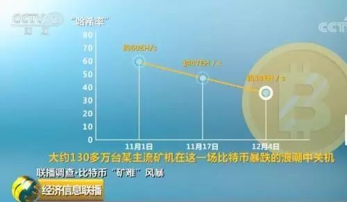 鏆磋穼80%,鏆磋穼85%
