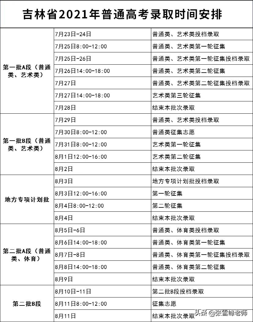 每个省征集志愿时间都不一样吗,各个省的征集志愿什么时候