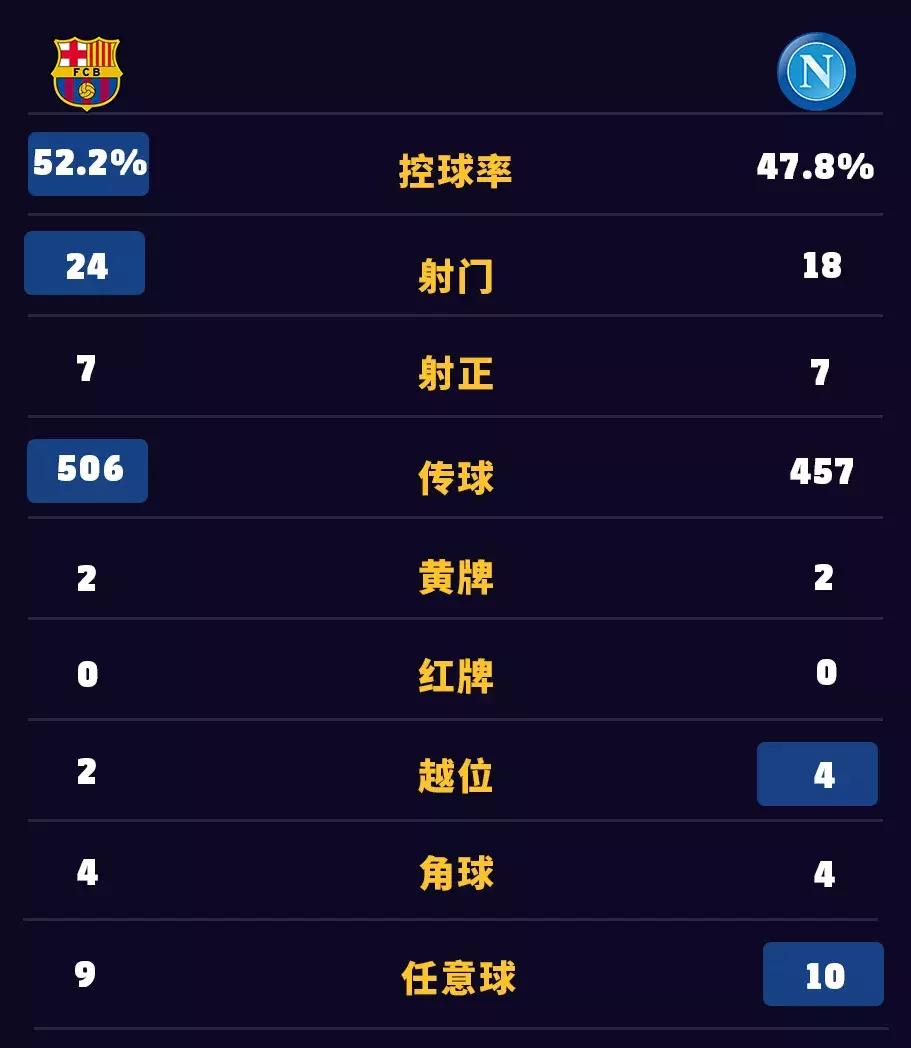 巴萨三叉戟精彩比赛,巴萨vs皇马2:2梅罗双响