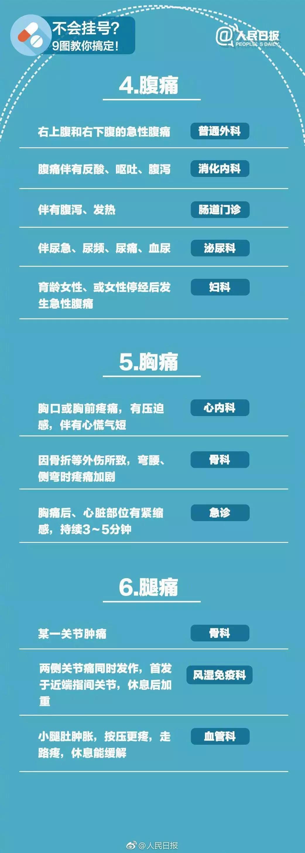 做完了肠镜和胃镜检查可以洗澡吗,做完胃镜肠镜老是放屁怎么回事
