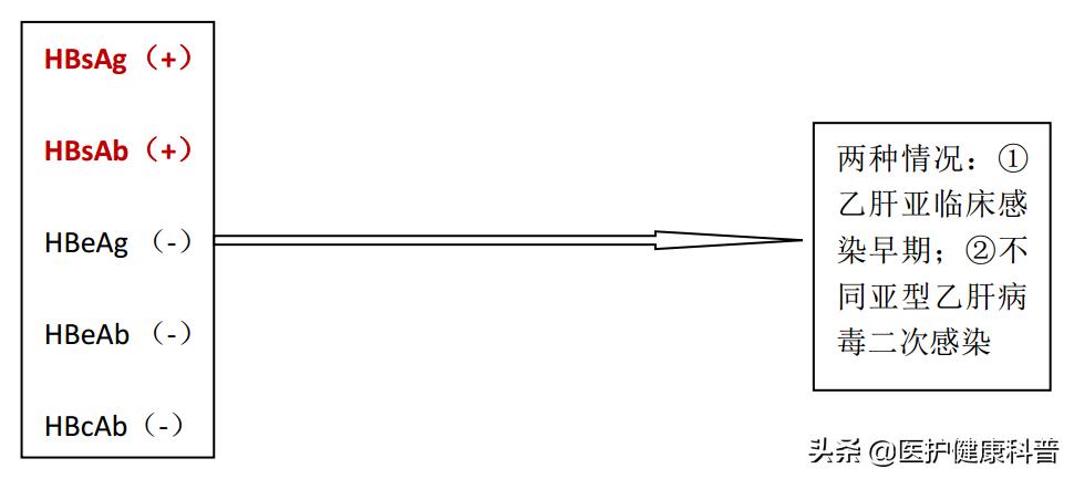 我有乙肝，想谈恋爱、结婚、生小孩……不可以吗？