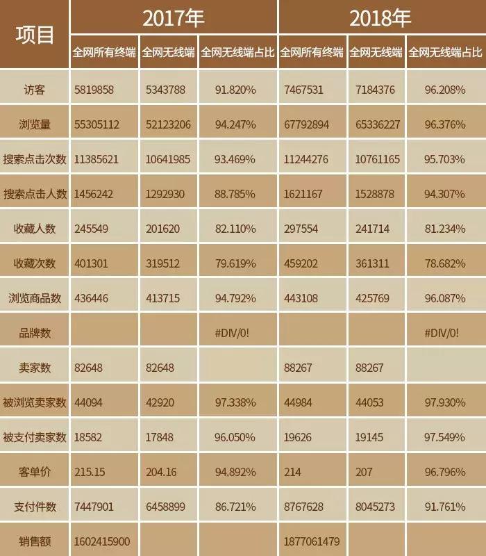 双11茶叶类销量排行,双11茶叶成交榜