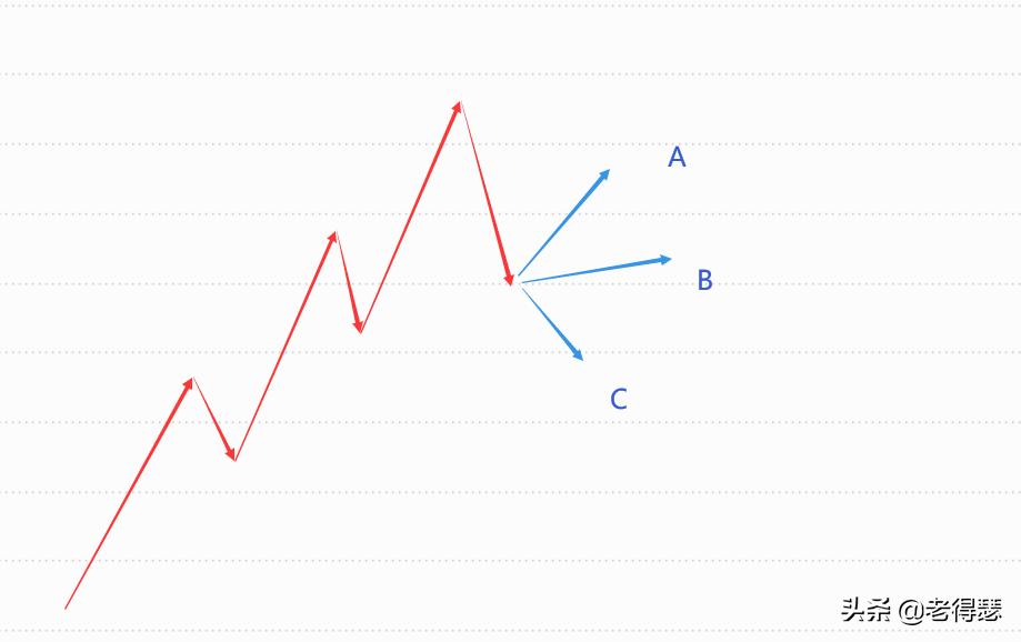 k线基础知识及分析方法,5分钟k线看清主力意图
