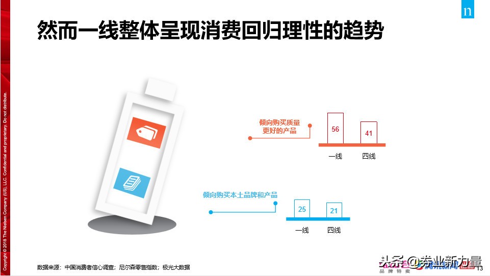 中国消费者变化的分析,中国消费者的未来趋势