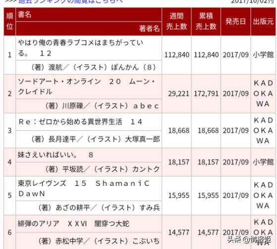 日本轻小说之最,日本最新轻小说