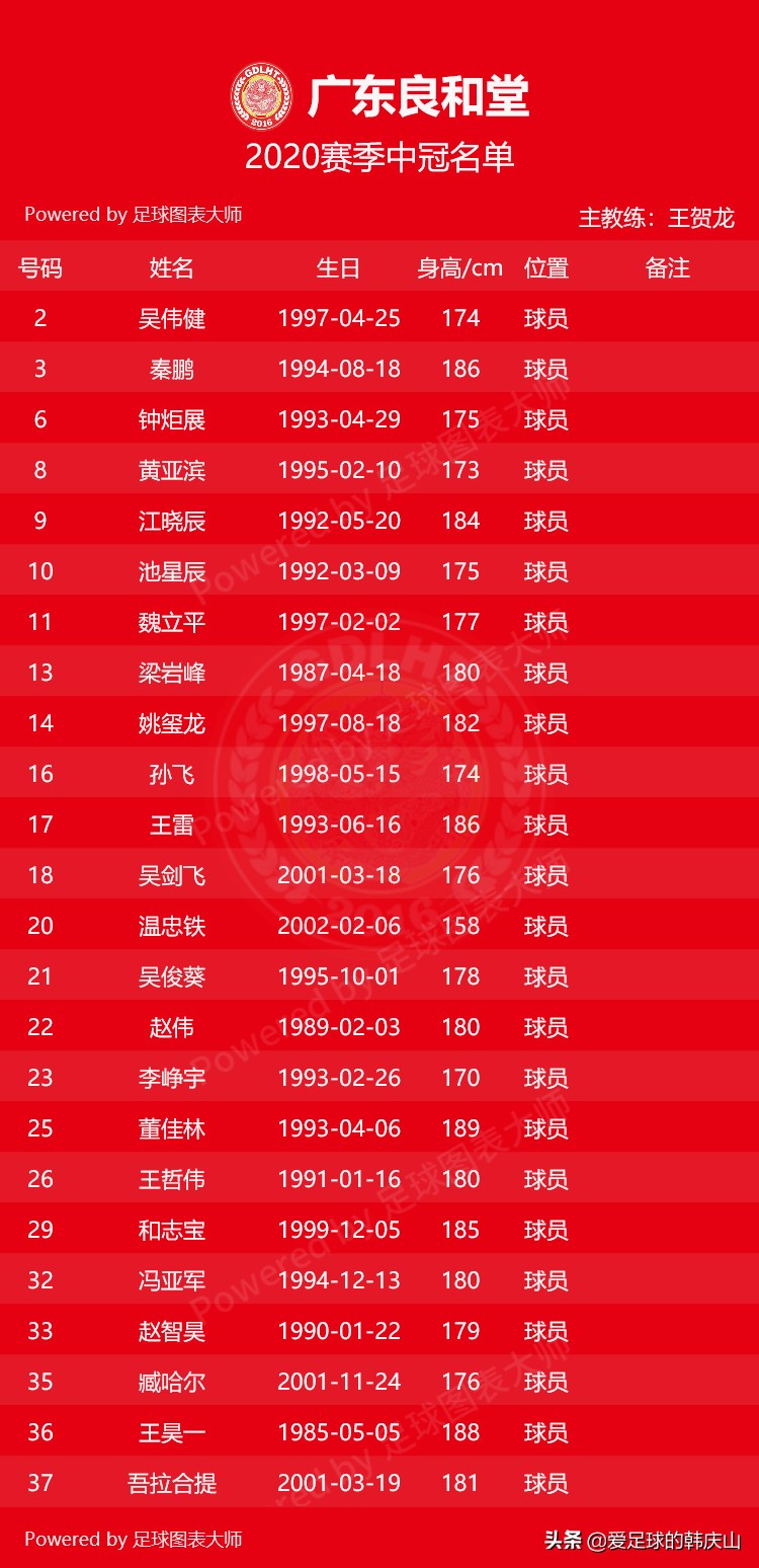 2022年冠中冠决赛名单,2024中冠参赛名单及队徽