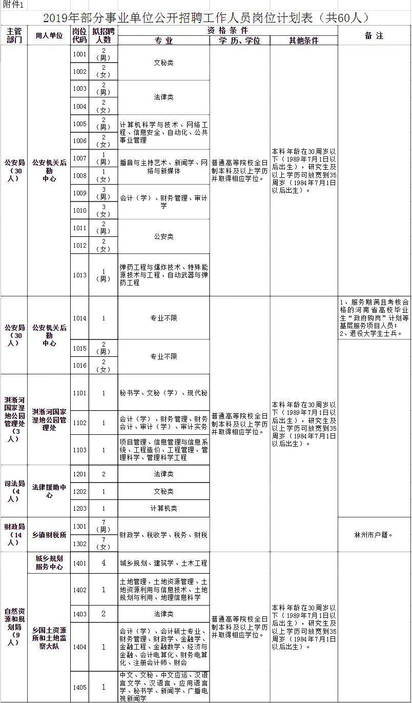 年薪20万招聘要什么条件,年薪80万100万安家费面议