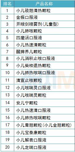 儿科医生不会说的几种常用药,小儿中成药用药清单大全