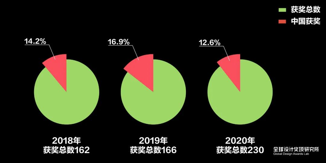 architizer鍏ュ洿,2021archiproducts璁捐澶у