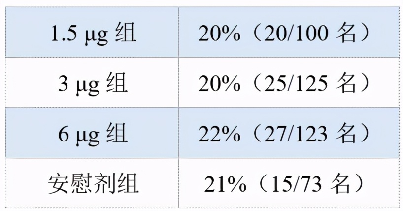 打了第三针疫苗有什么不良反应,关于疫苗这3点你需要掌握