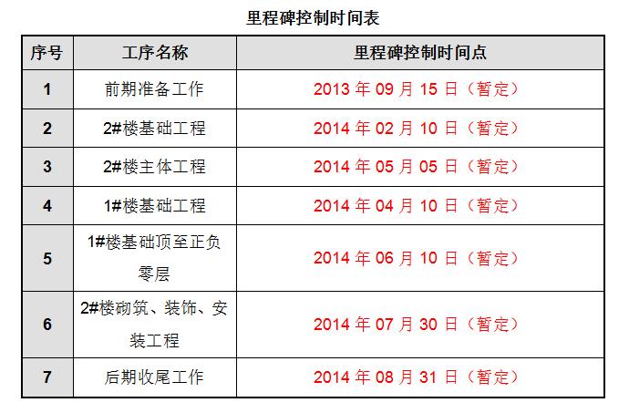 epc项目施工策划设计模板,教学楼施工策划设计模板