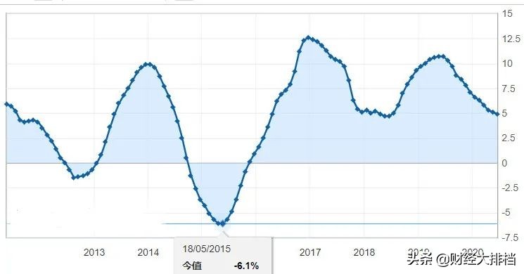 2015年股灾全程记录,2015年股灾多少人赔钱