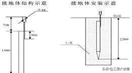 视频监控系统施工六大注意事项,完整版视频监控系统管理制度