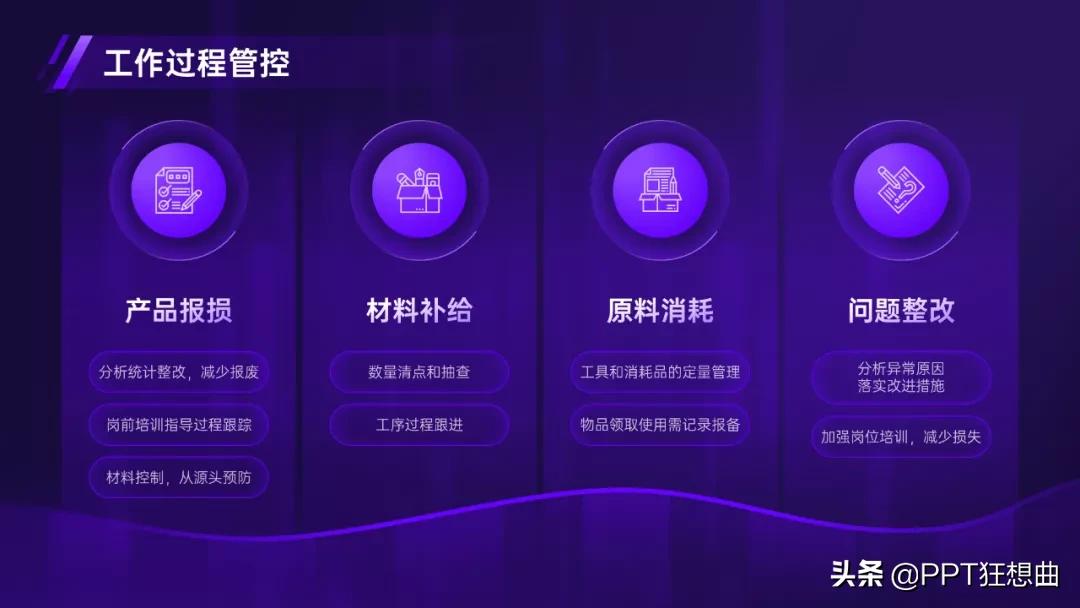 ppt工作总结模板2021,18年工作展望ppt模板