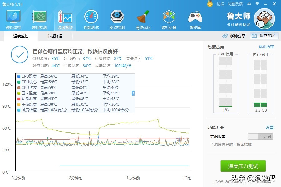 显卡天梯amdrx5700,amdrx5700显卡最新评测