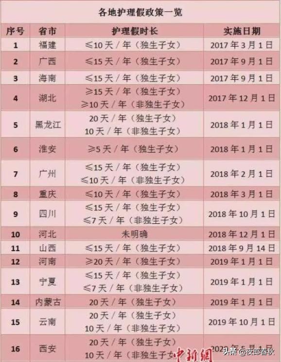 事假病假婚假如何在表格中标注,事假病假婚假产假丧假多少天