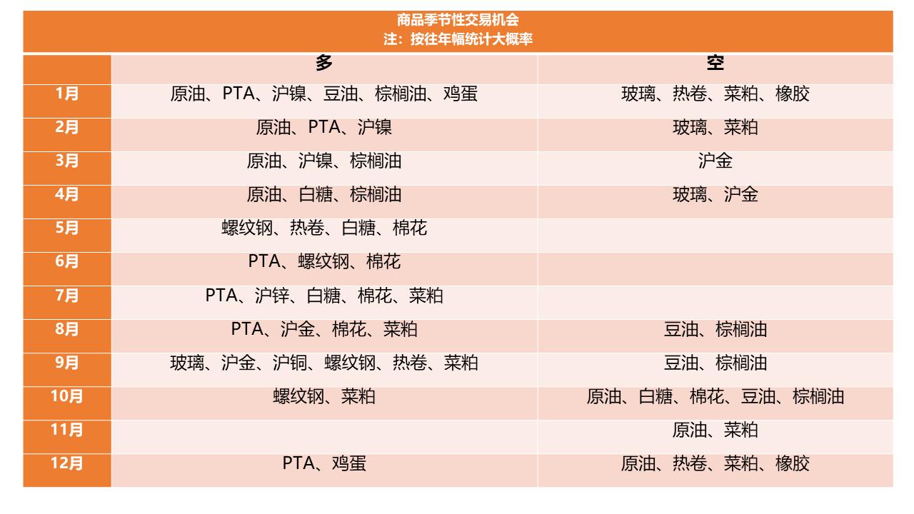 掌握期货投资的入门方法,新手如何快速掌握期货投资方法