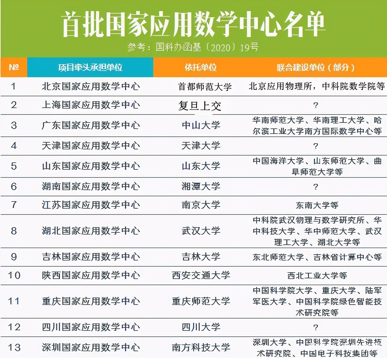 深圳大学和深圳南方科技大学比较,南方科技大学和深圳大学哪个更好