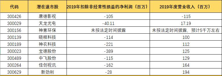 注册制创业板在什么情况下会退市,创业板股票注册制重点汇总
