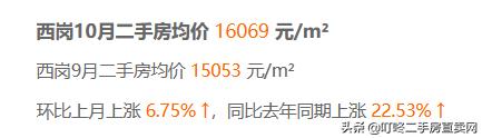 大连万科魅力之城二手房价格,大连中山区二手房最新价格