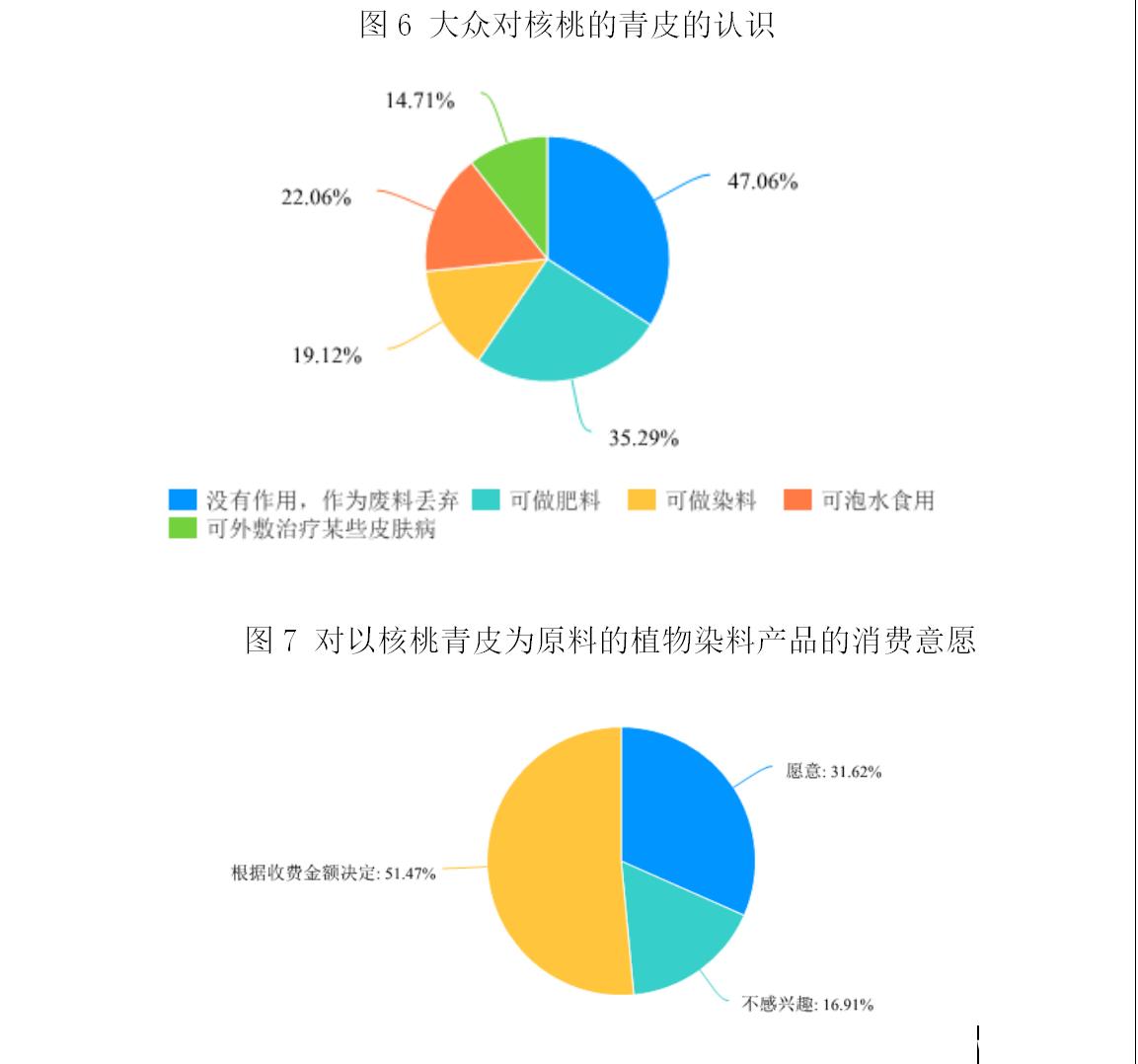 核桃青皮的利用,农民自己制造核桃去青皮神器
