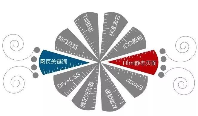 装企网络营销思维方案,装企推广策略