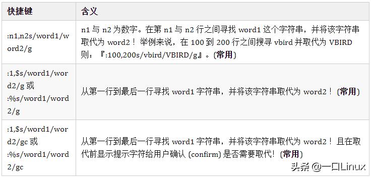linux基础入门基本概念及操作,linux基础知识全面总结