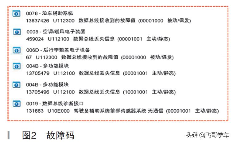 afs随动大灯是什么意思,普拉多随动大灯afs故障