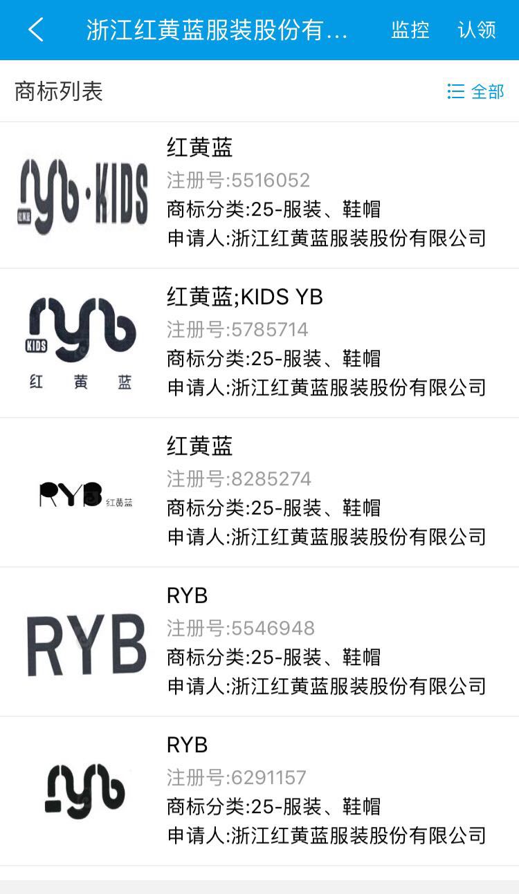 25类童装商标,童装数字商标