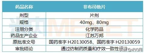 复星医药120万新药,新的痛风药上市