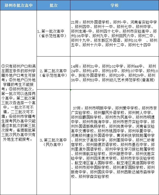 2020郑州市中招成绩什么时候出来,2020年郑州市中招报名政策