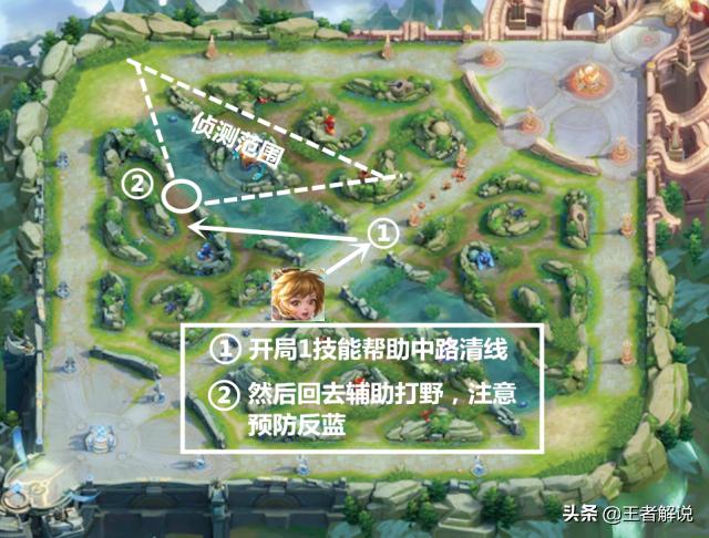 孙膑出了星泉还能出近卫不,辅助装星泉改版了吗