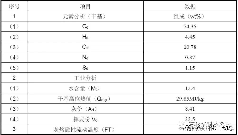 盛虹炼化一体化项目配套装置,连云港盛虹炼化一体化投资多少钱