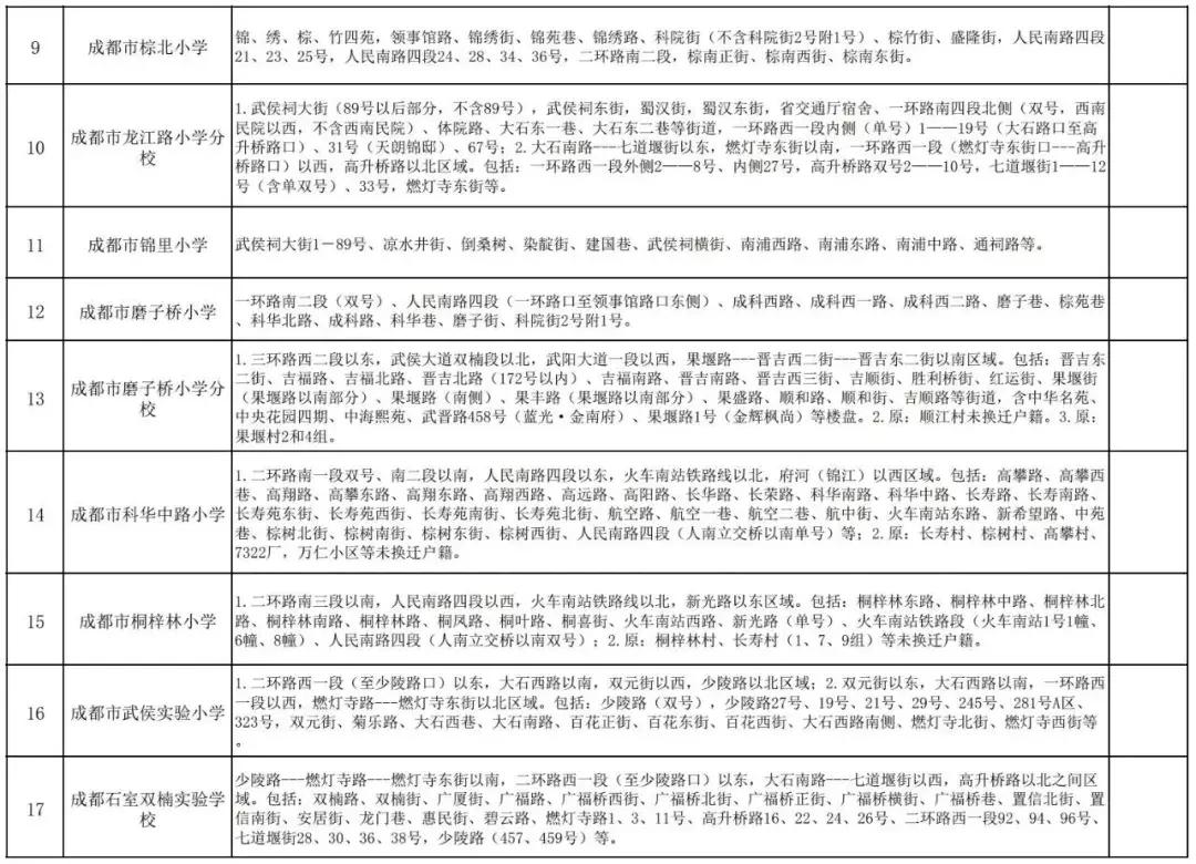 成都金牛区初中划片一览表,成都武侯区初中入学划片