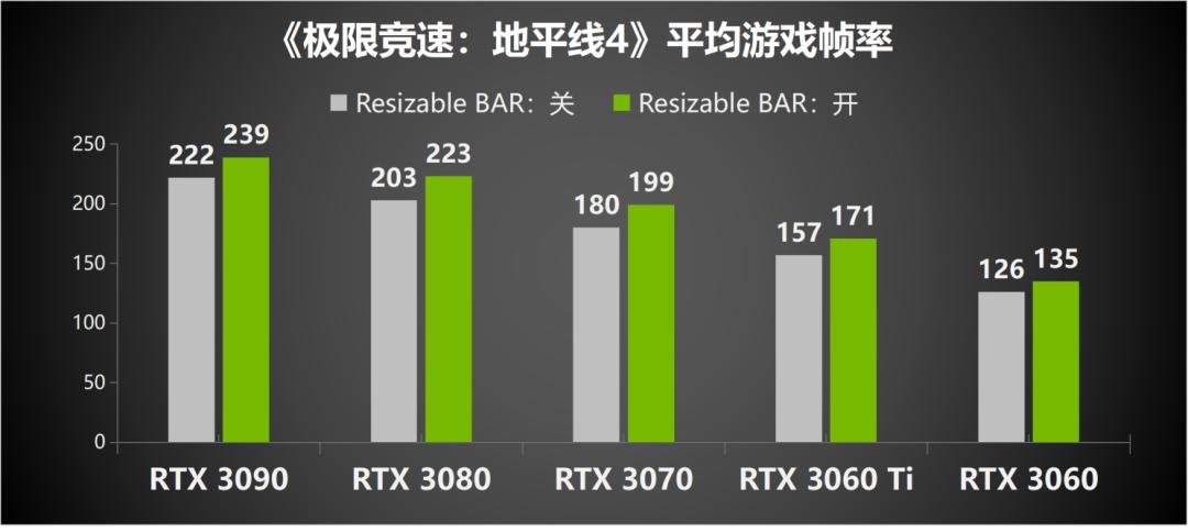 英伟达rtx显卡提高性能,nvidia显卡rtx视频增强