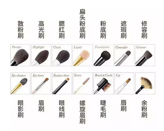 化妆工具没用对，再贵的彩妆也得废！超全化妆刷使用指南！
