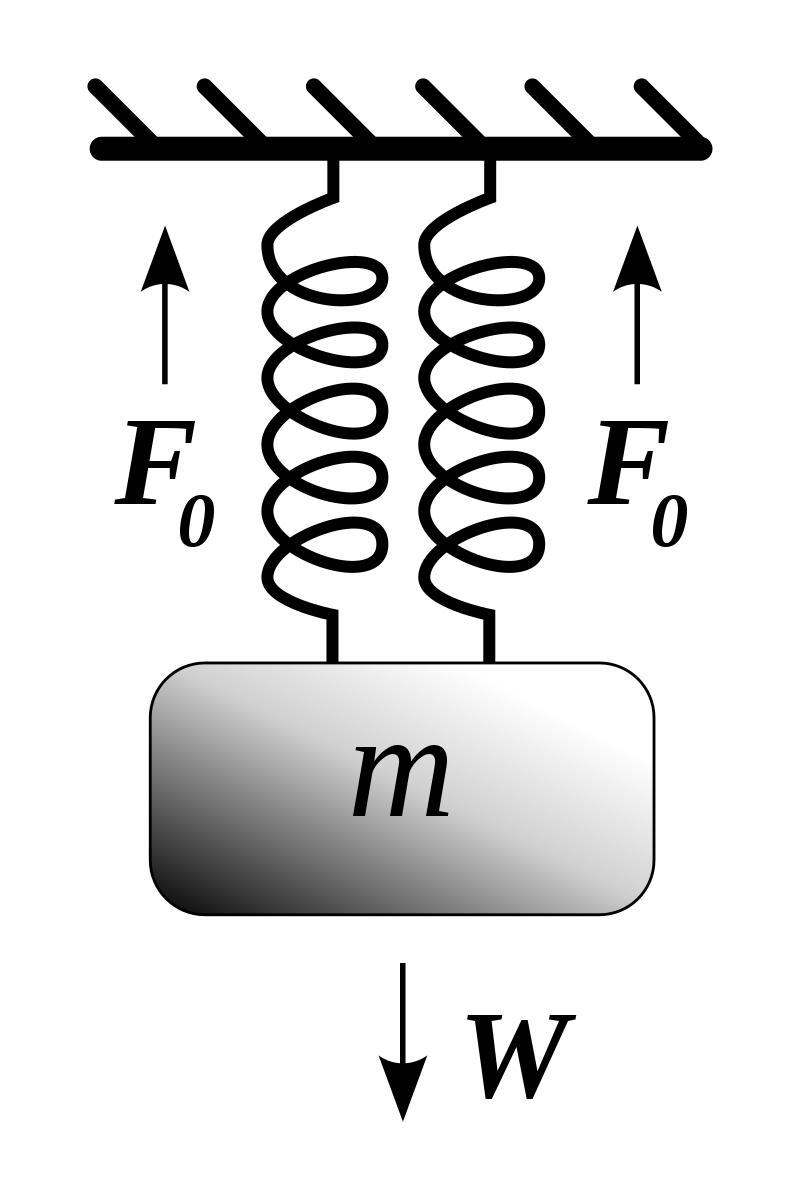 牛顿三大物理学定律,物理大师牛顿三大定律