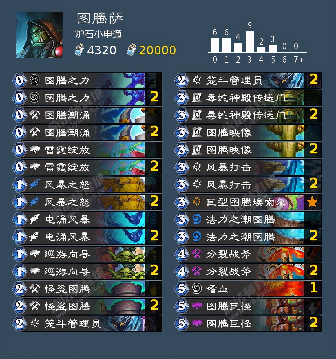 炉石dh最强卡组排行,炉石传说最强dh构筑