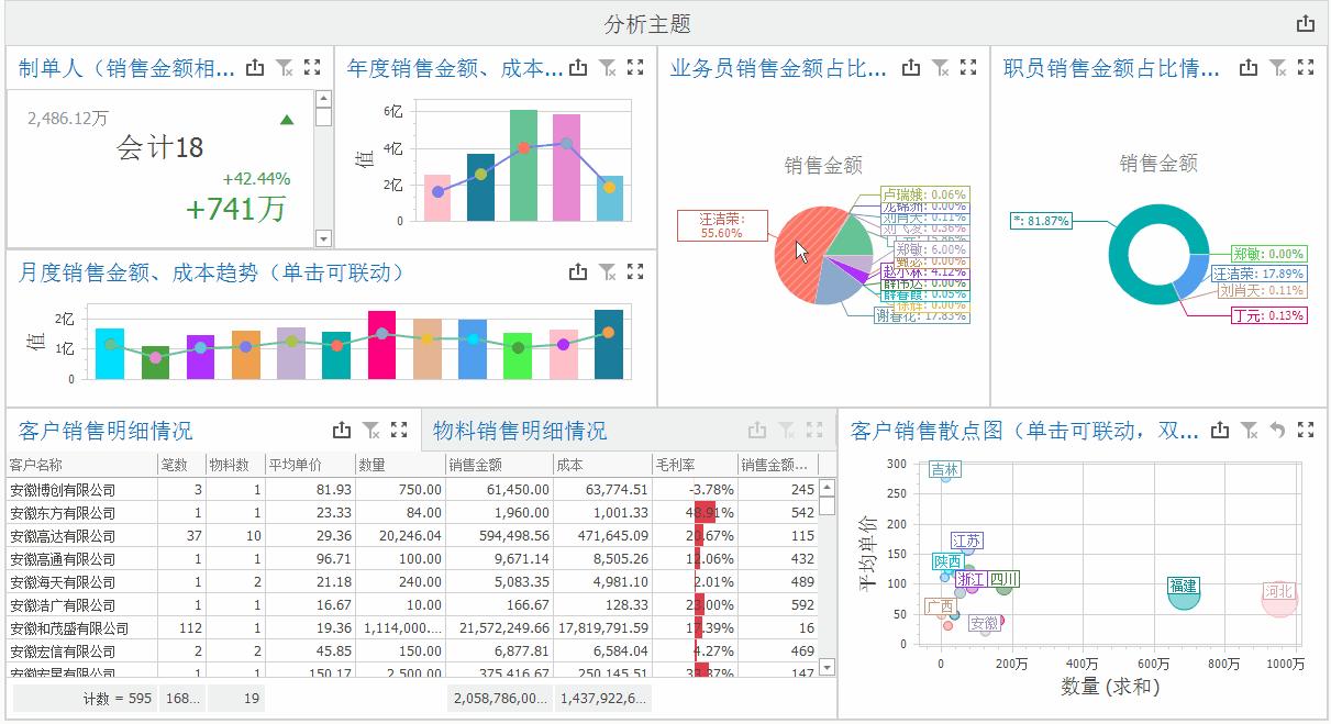 季度销售报告不足分析怎么表达,季度及月度分析报告