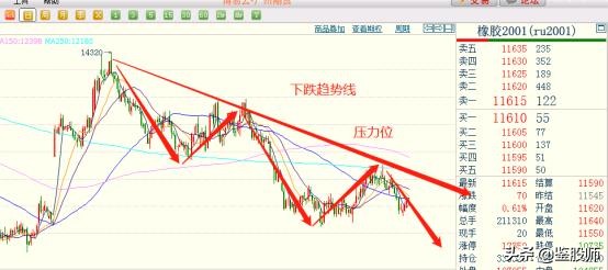 短线炒股成功率90%方法视频,短线炒股快速赚钱技巧
