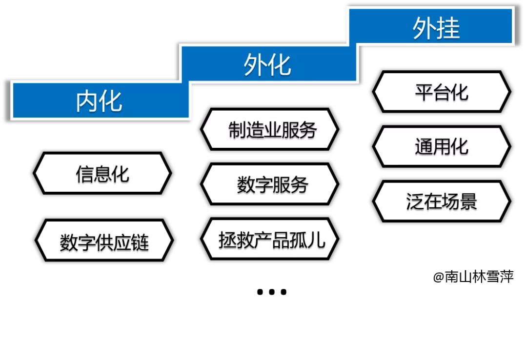 西门子施耐德罗克韦尔,西蒙和施耐德西门子