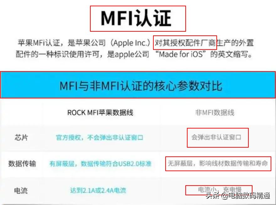 ipad充电时显示可能不支持此配件,iphone充电不支持配件怎么办