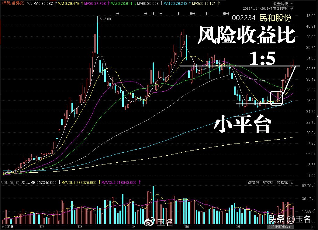 盈亏分析与交易策略,交易如何做到风险小收益大
