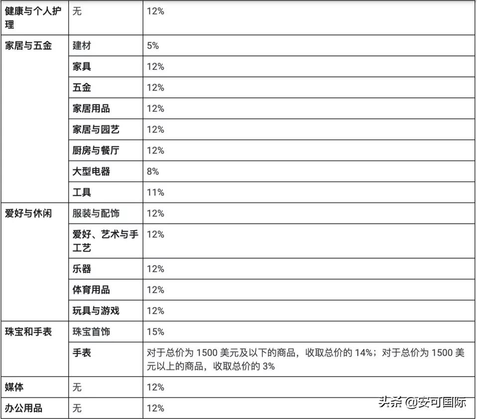 googleshopping鍏ラ┗娴佺▼,googleshopping濡備綍鍏ラ┗