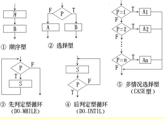 vba入门基本知识,vbawps