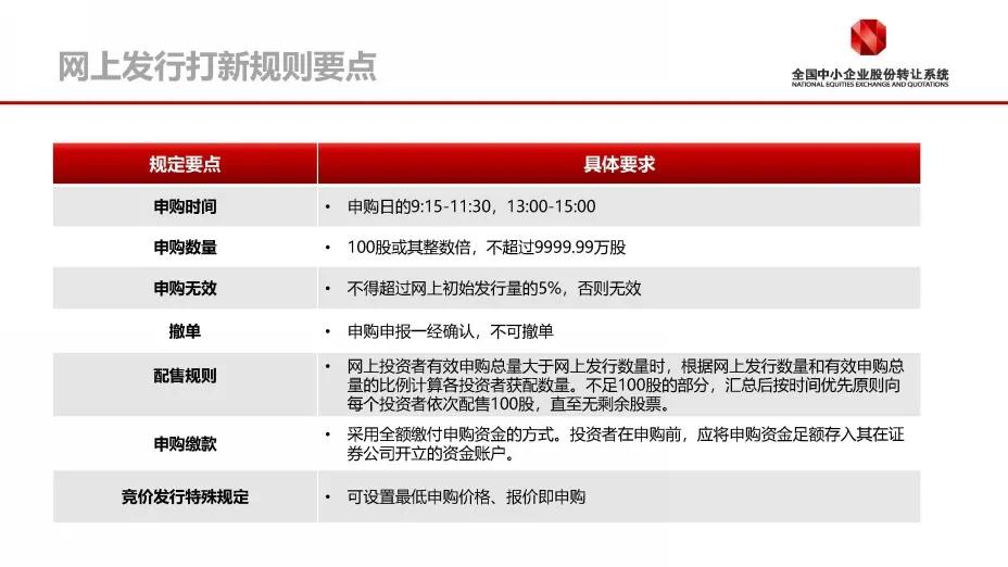 新三板精选层如何申购,新三板精选层首批打新时间