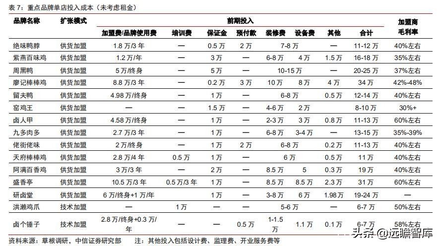食品饮料行业市场分析,食品饮料行业供应链分析
